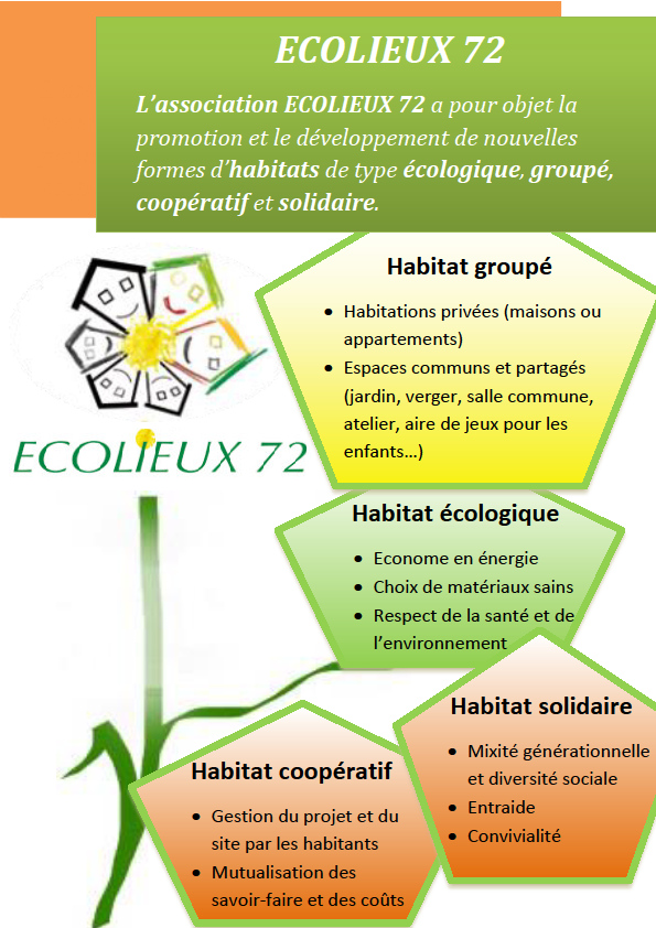 (c) Ecolieux72.wordpress.com